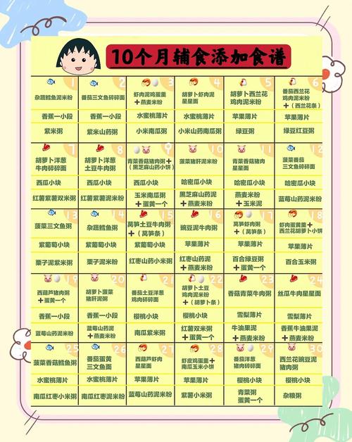 惠州代生咨询机构:宝宝10个月辅食